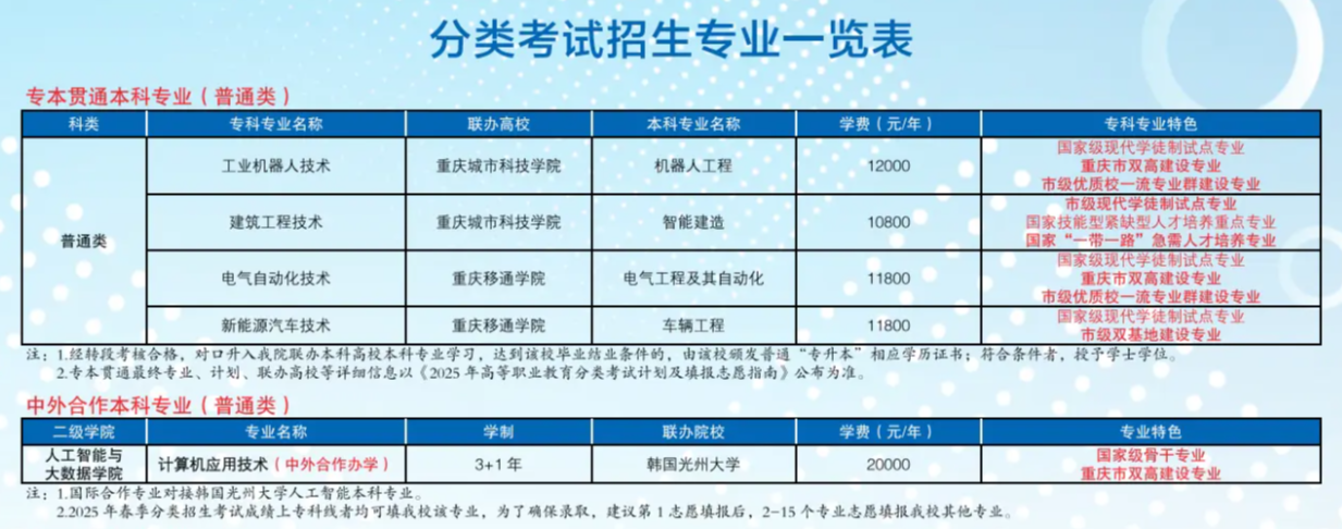 2025重庆科创职业学院高职分类考试招生学费多少钱一年-各专业收费标准