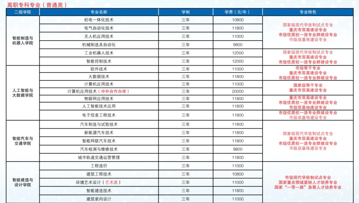 2025重庆科创职业学院高职分类考试招生学费多少钱一年-各专业收费标准