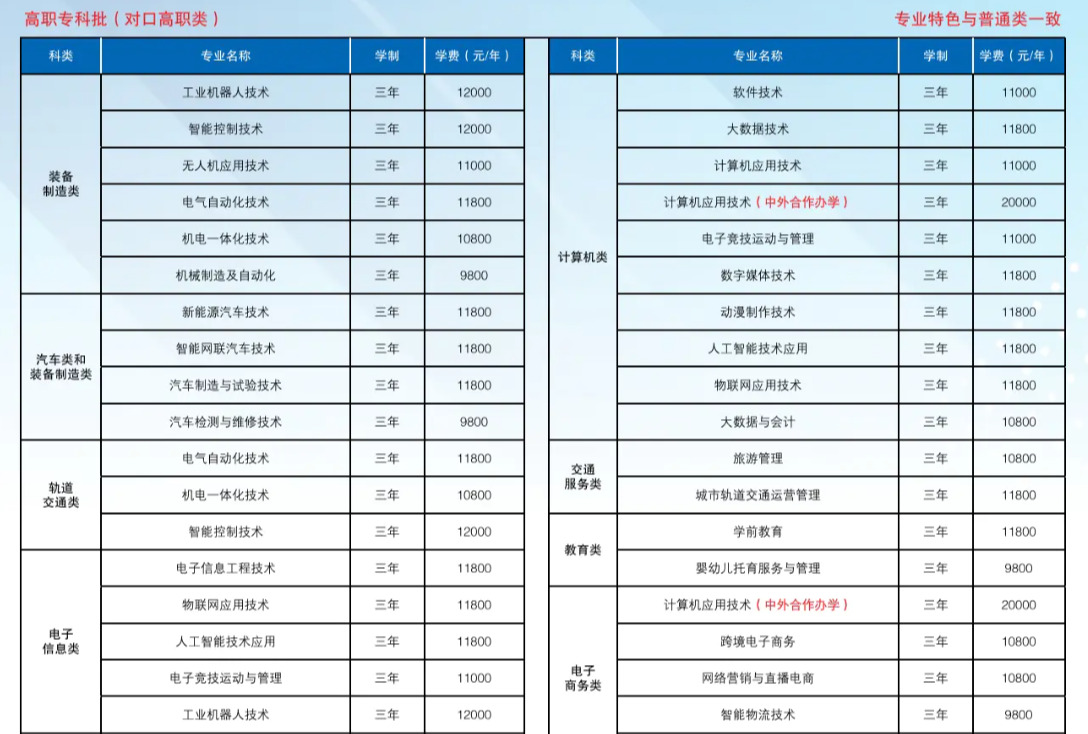 2025重庆科创职业学院高职分类考试招生学费多少钱一年-各专业收费标准