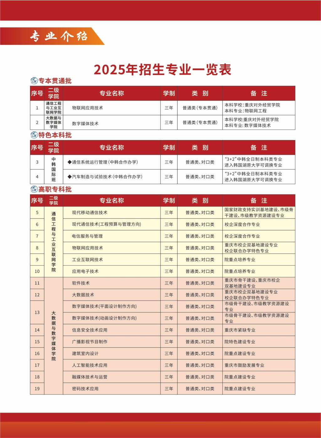 2025重慶電訊職業(yè)學(xué)院高職分類考試招生學(xué)費(fèi)多少錢一年-各專業(yè)收費(fèi)標(biāo)準(zhǔn)