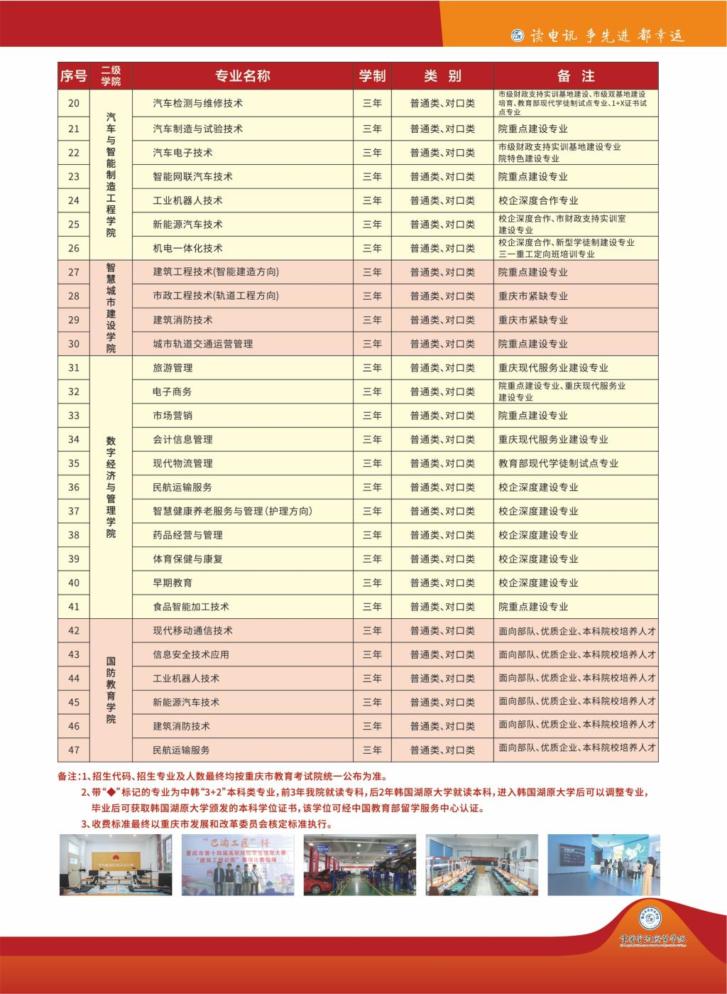 2025重慶電訊職業(yè)學(xué)院高職分類考試招生學(xué)費(fèi)多少錢一年-各專業(yè)收費(fèi)標(biāo)準(zhǔn)