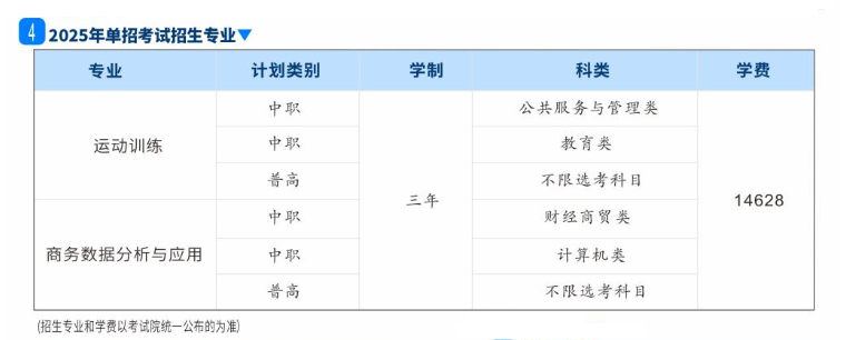 綿陽城市學(xué)院單招專業(yè)有哪些？