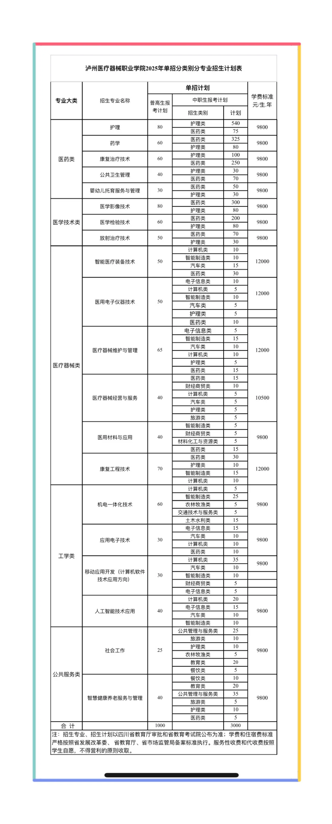2025泸州医疗器械职业学院单招计划
