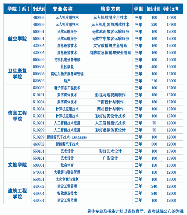 2025自贡职业技术学院单招学费多少钱一年-各专业收费标准