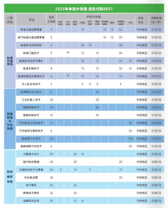 2025成都工业职业技术学院单招计划