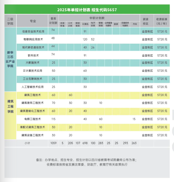 2025成都工业职业技术学院单招计划