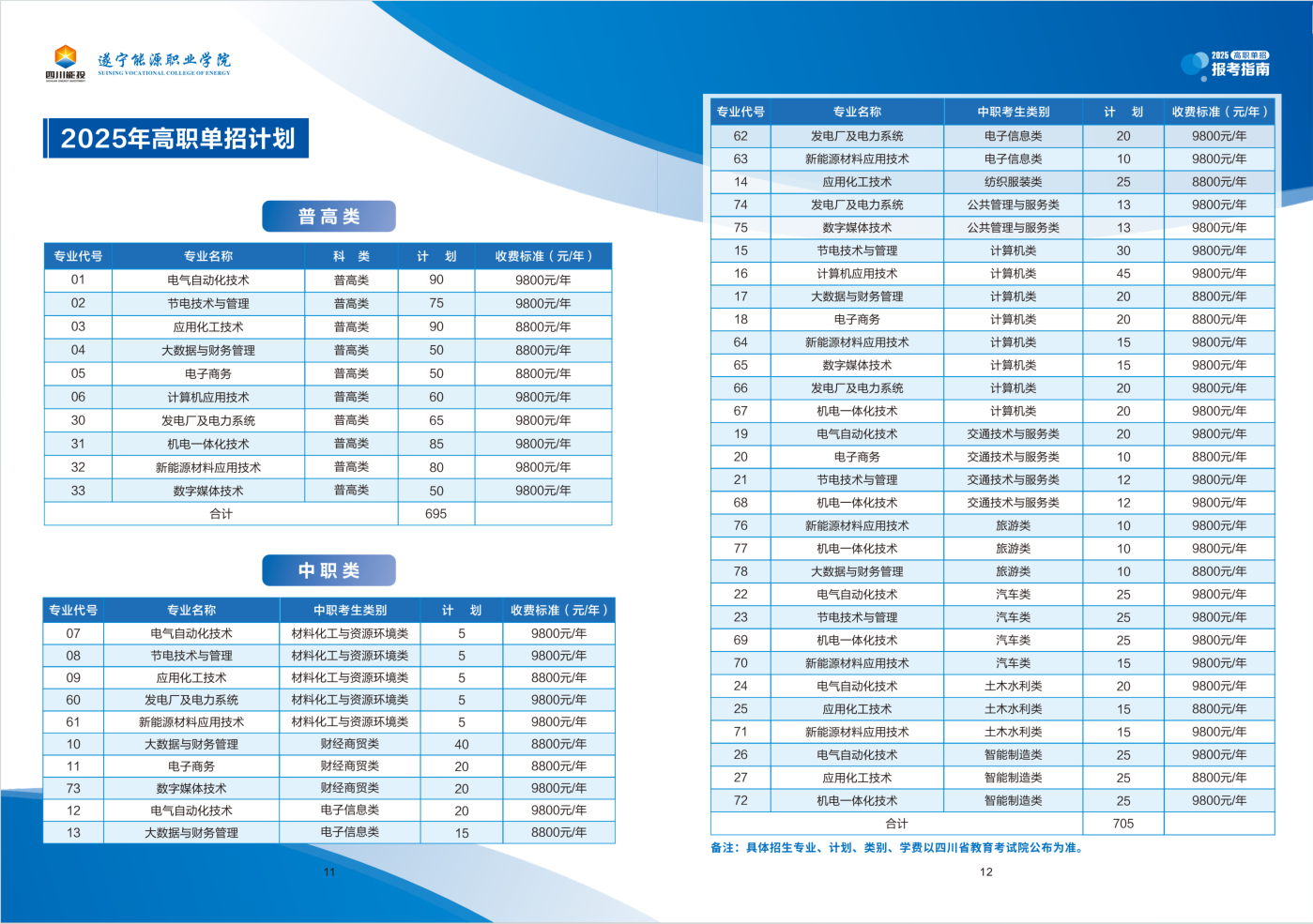 2025遂寧能源職業(yè)學(xué)院單招計劃