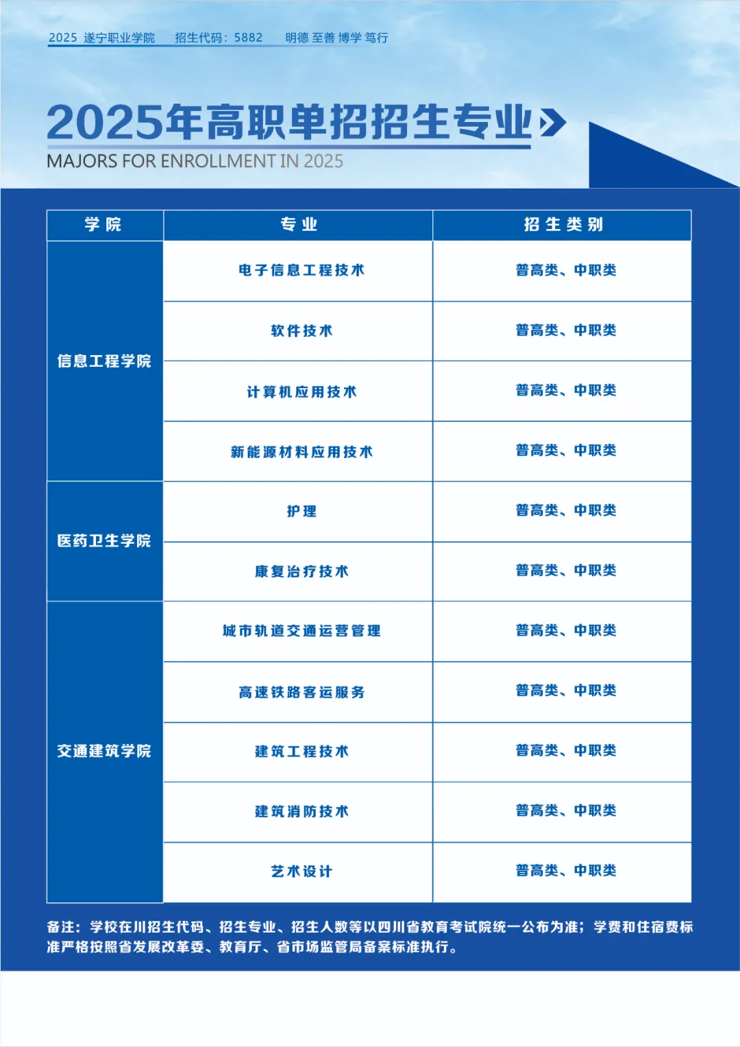 遂寧職業(yè)學(xué)院?jiǎn)握袑I(yè)有哪些？