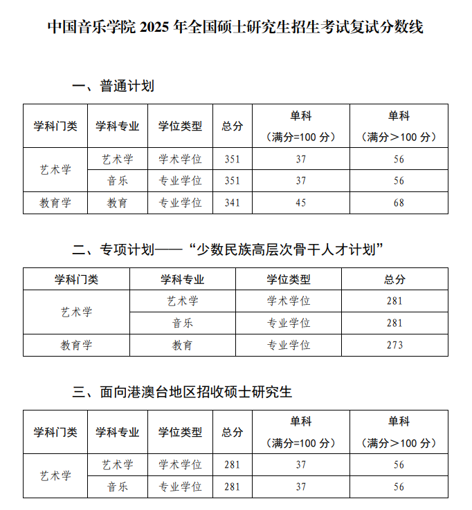 2025中国音乐学院研究生分数线（含2023-2024历年复试）