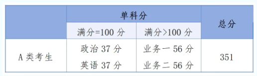 2025星海音乐学院考研分数线