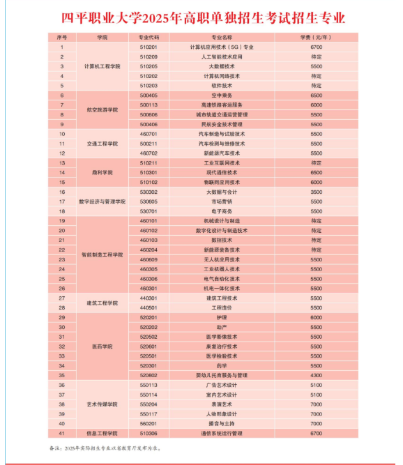 四平职业大学高职单招专业有哪些？