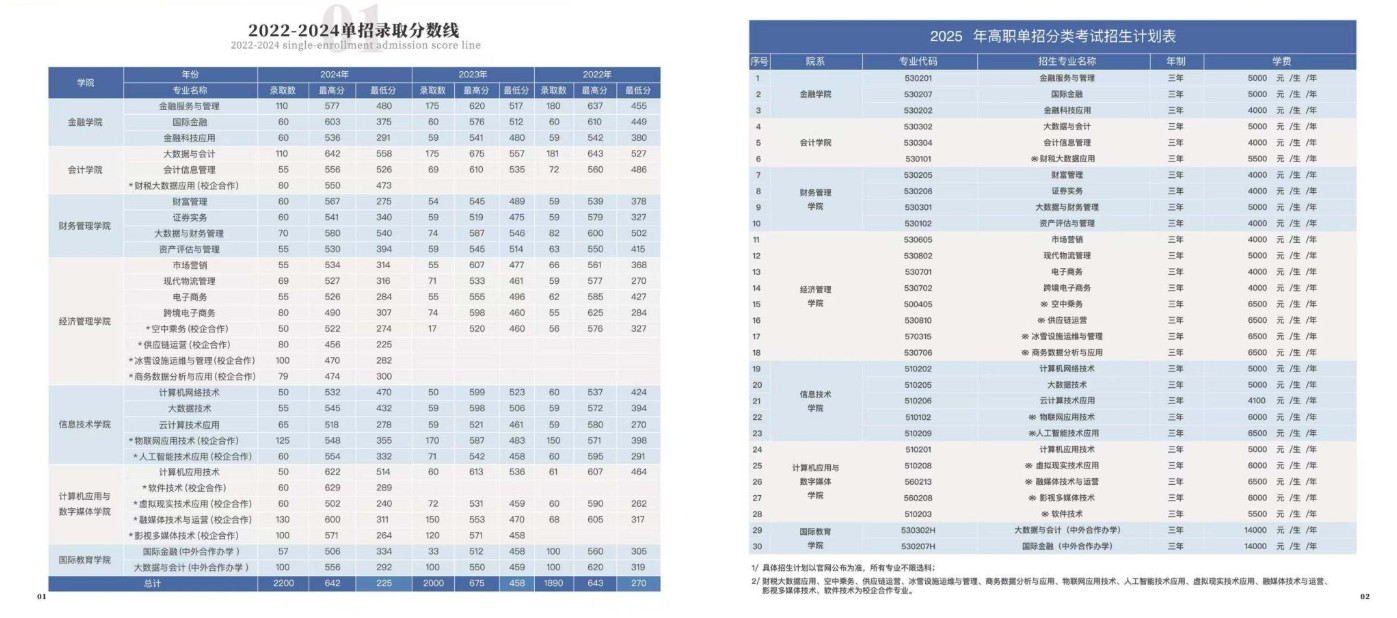 2025年长春金融高等专科学校高职单招简章