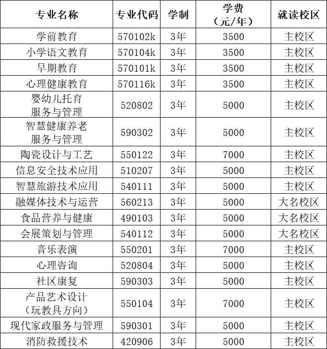 2025年邯郸幼儿师范高等专科学校单招简章
