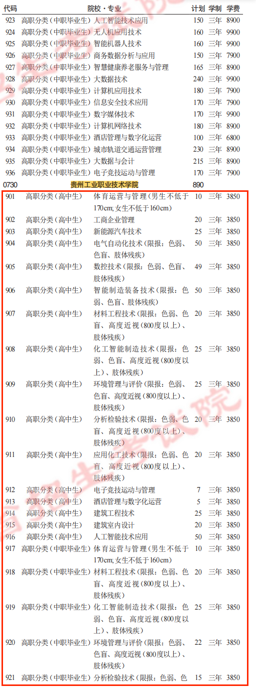 2025贵州工业职业技术学院分类考试招生学费多少钱一年-各专业收费标准