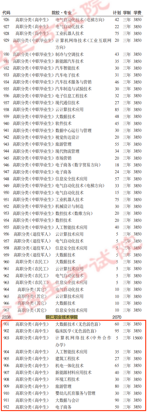 2025铜仁职业技术学院分类考试招生学费多少钱一年-各专业收费标准