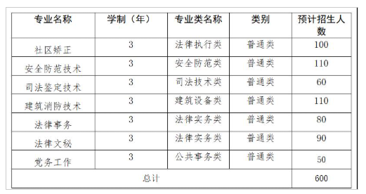 2025年吉林司法警官职业学院高职单招简章