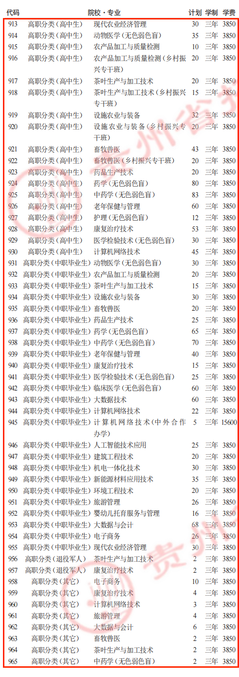2025铜仁职业技术学院分类考试招生学费多少钱一年-各专业收费标准
