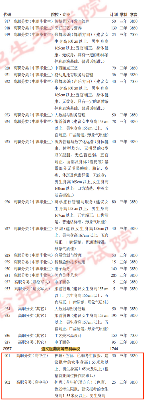 2025遵义医药高等专科学校分类考试招生计划