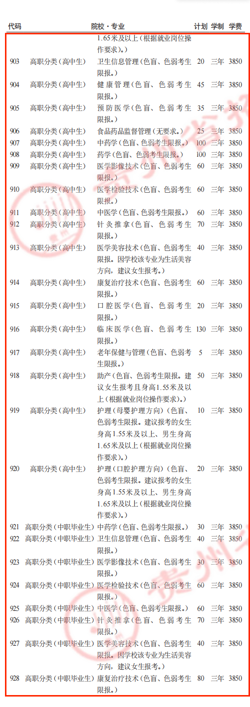 2025遵义医药高等专科学校分类考试招生计划