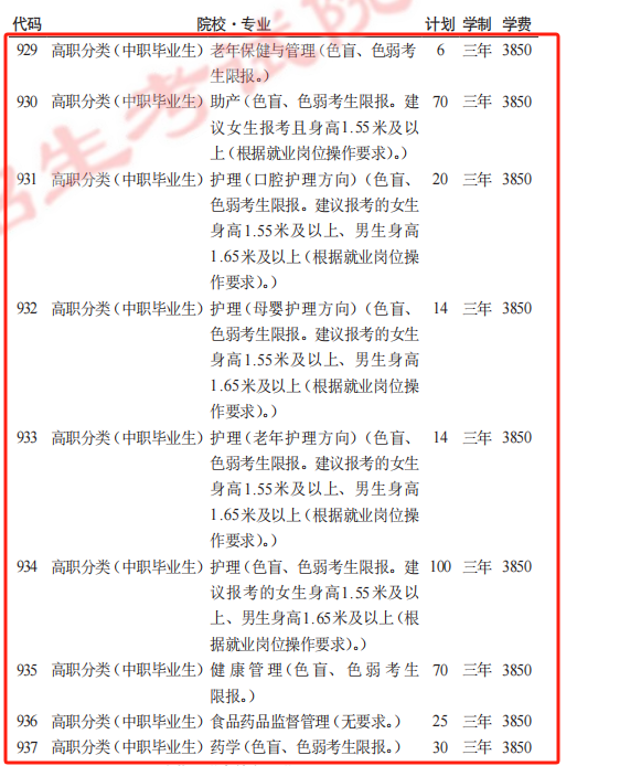 2025遵义医药高等专科学校分类考试招生计划