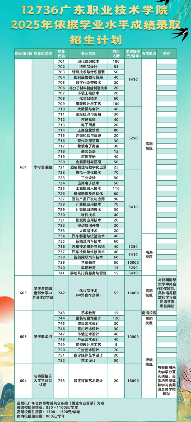 2025年广东职业技术学院春季高考招生简章