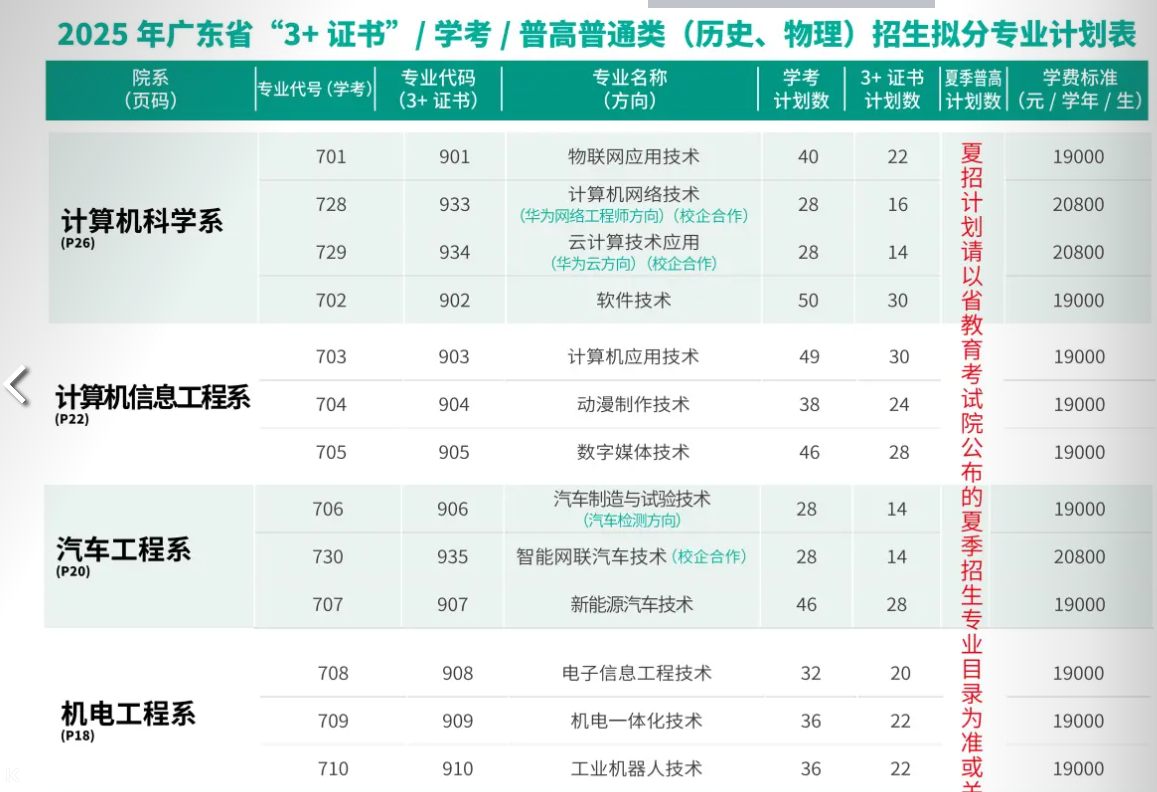 2025私立华联学院春季高考招生计划