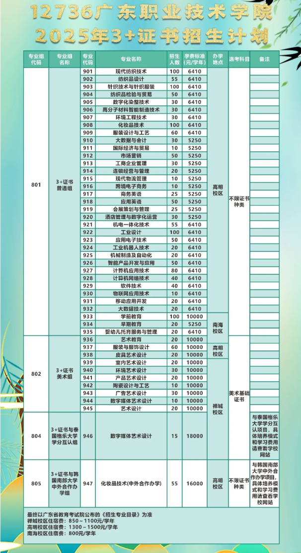 2025年广东职业技术学院春季高考招生简章