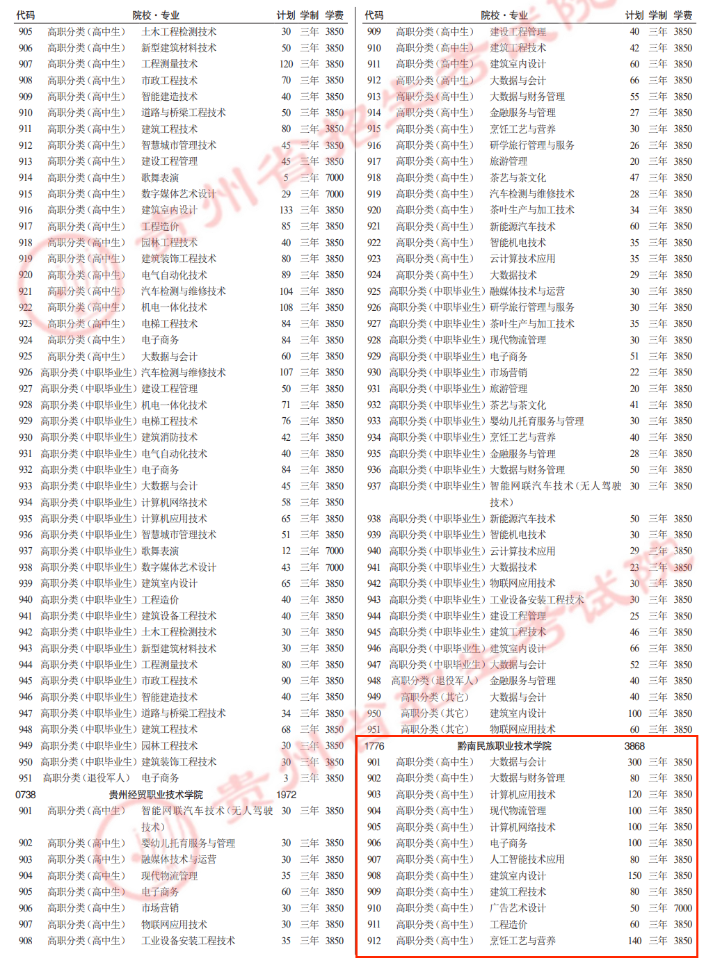 2025黔南民族职业技术学院分类考试招生学费多少钱一年-各专业收费标准