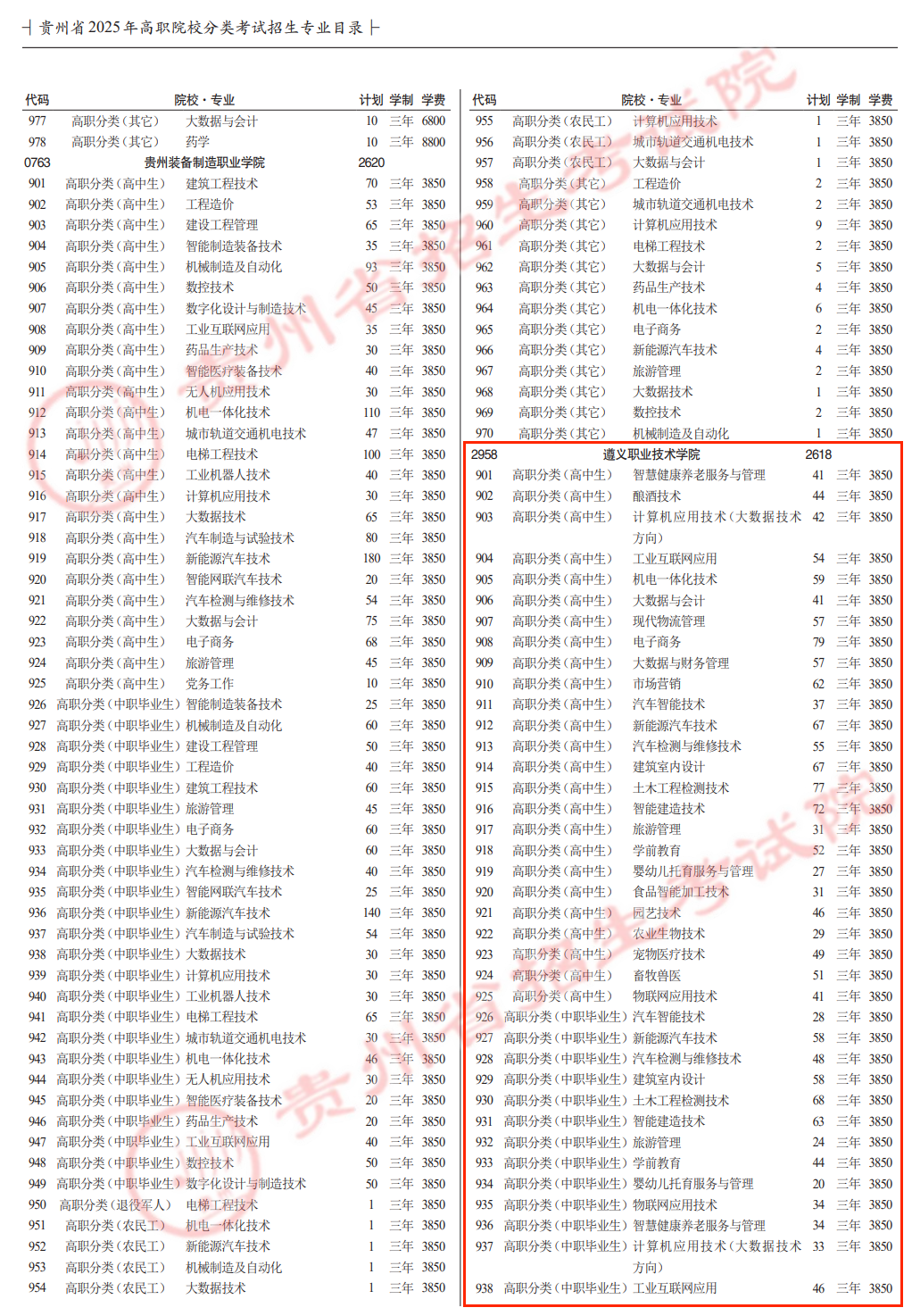 2025遵义职业技术学院分类考试招生计划