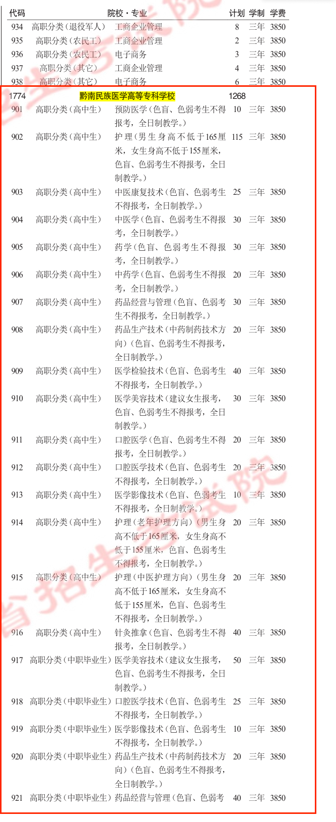 2025黔南民族医学高等专科学校分类考试招生学费多少钱一年-各专业收费标准