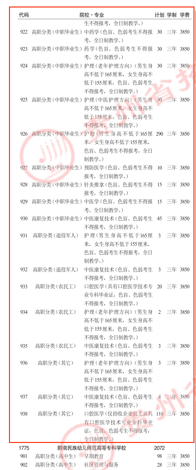 2025黔南民族医学高等专科学校分类考试招生学费多少钱一年-各专业收费标准