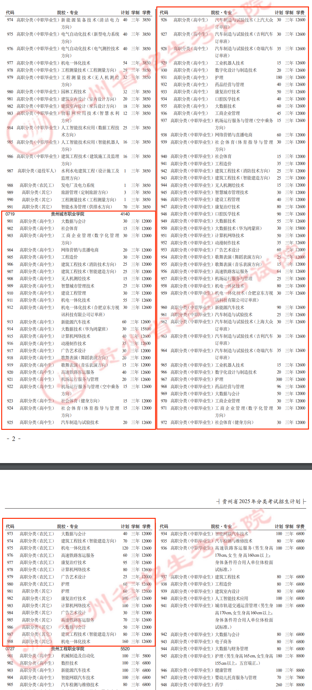 2025贵州城市职业学院分类考试招生计划