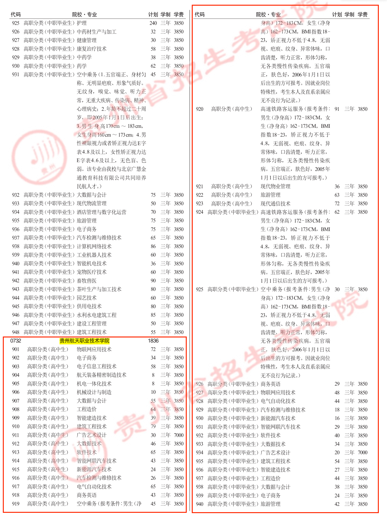 2025贵州航天职业技术学院分类考试招生计划