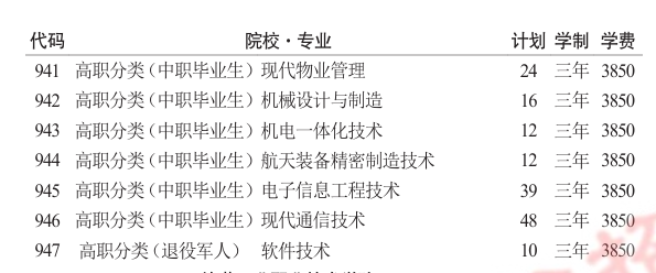2025贵州航天职业技术学院分类考试招生计划