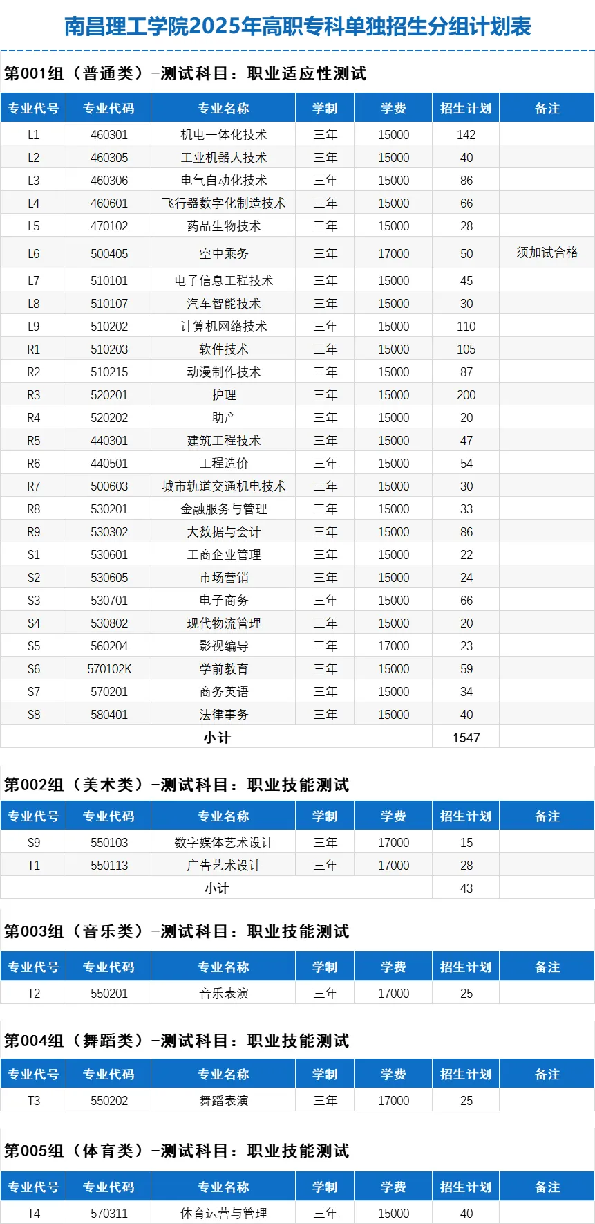 2025南昌理工学院单招计划