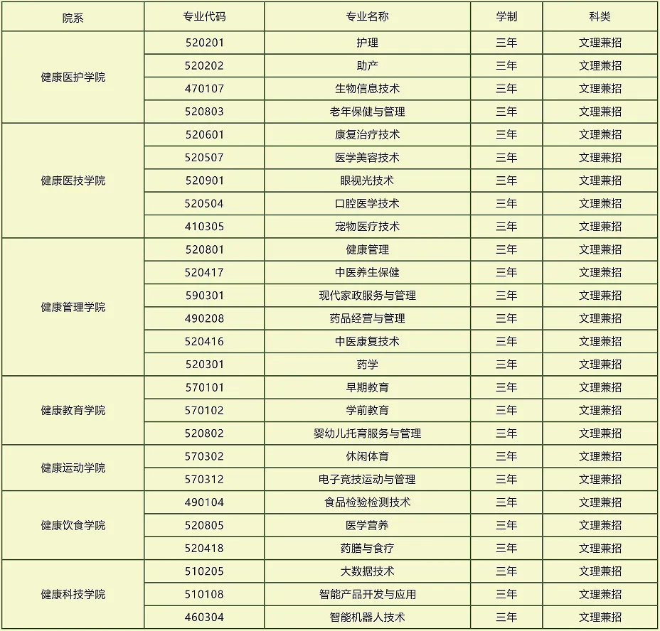 2025年长春健康职业学院单招简章