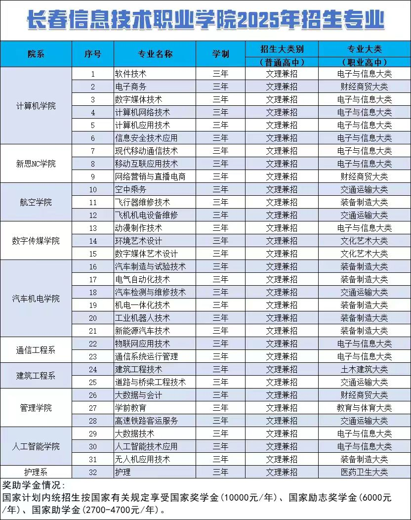 长春信息技术职业学院高职单招专业有哪些？