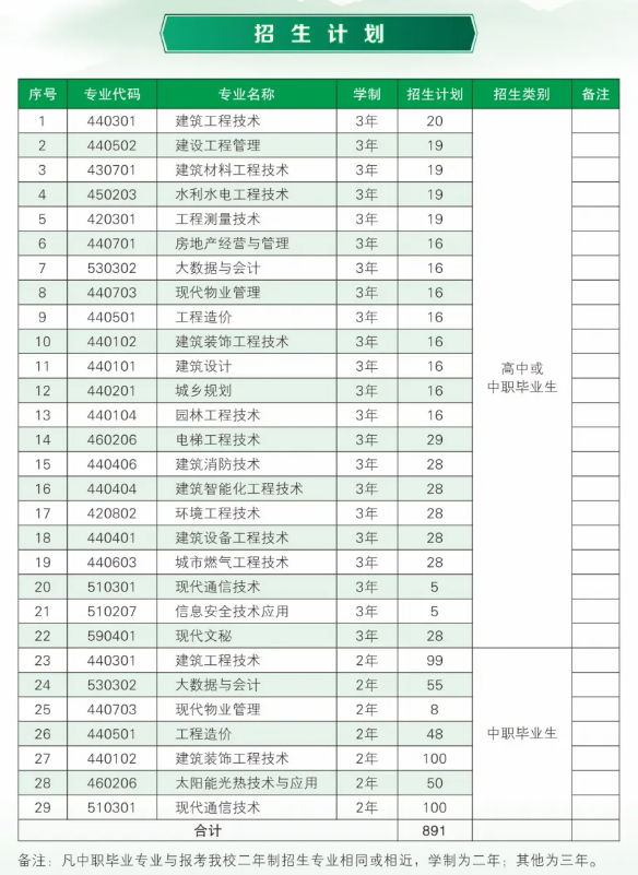 2025年青海建筑职业技术学院高职分类考试招生简章