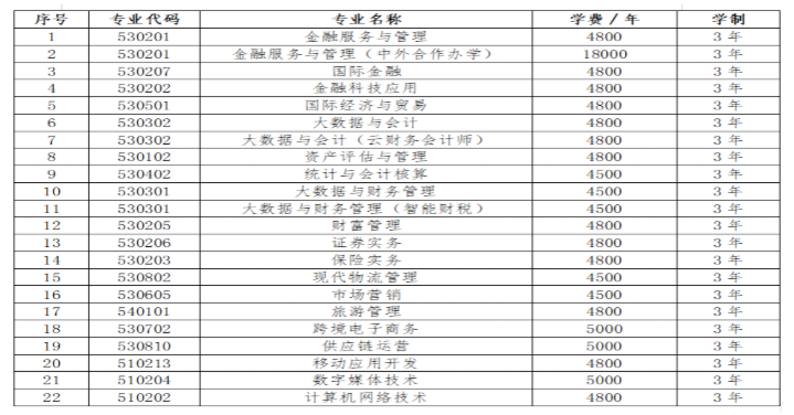 2025年辽宁金融职业学院单招工作方案