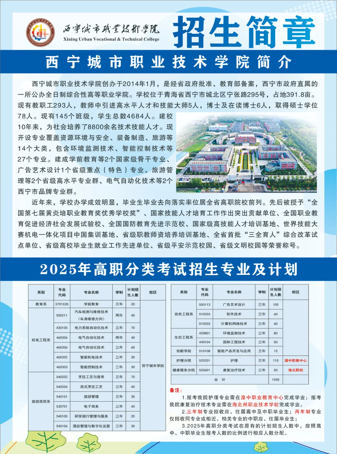 2025年西宁城市职业技术学院高职分类考试招生简章