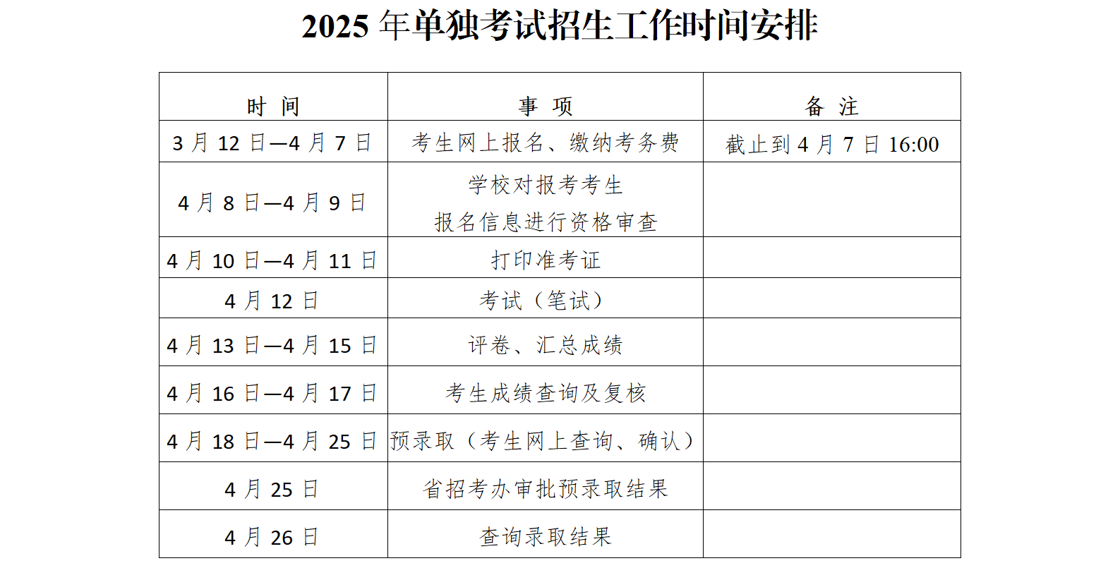 2025年辽宁铁道职业技术学院单招简章