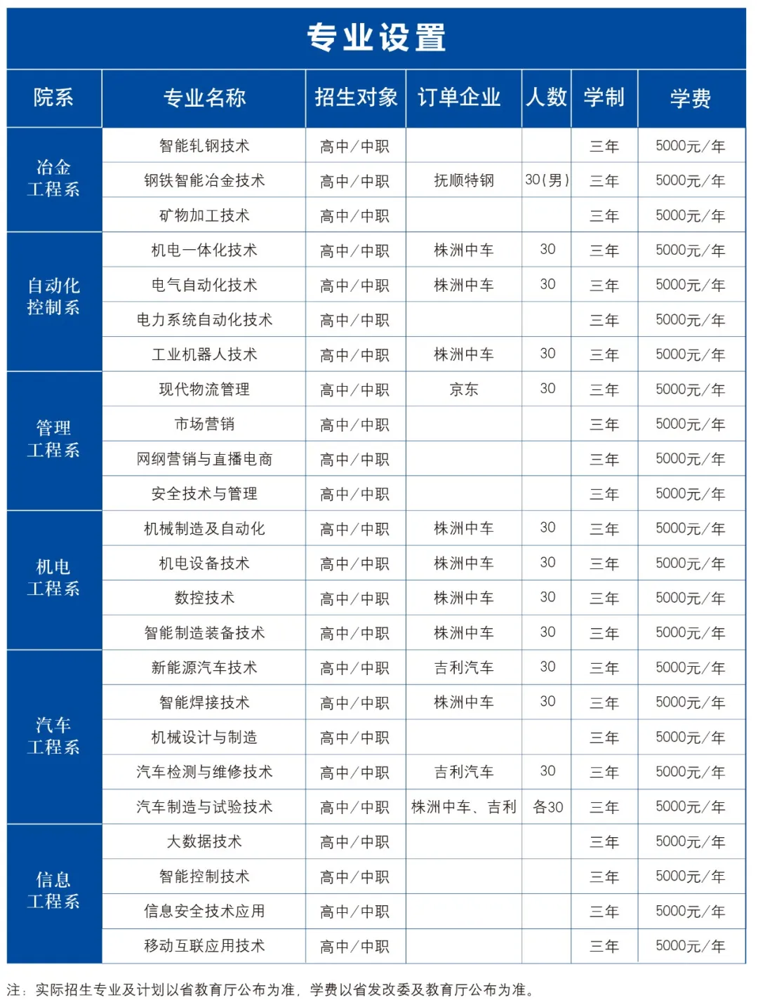 辽宁冶金职业技术学院单招专业有哪些？
