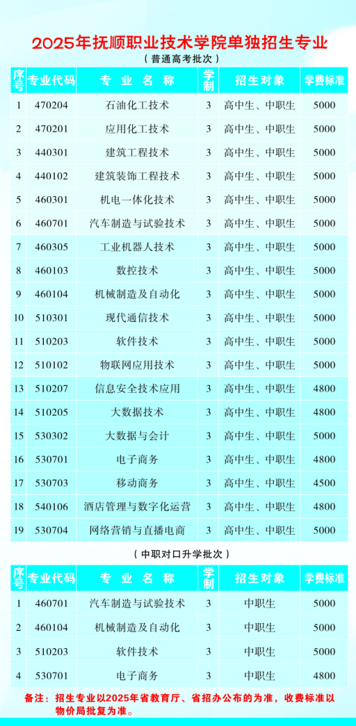 2025抚顺职业技术学院单招学费多少钱一年-各专业收费标准