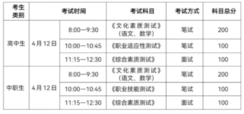 2025年阜新高等专科学校单招工作方案