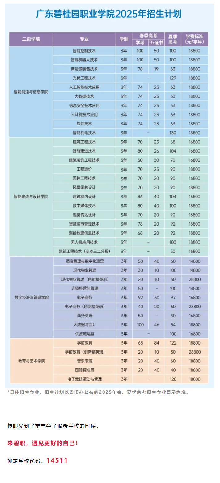 2025年广东碧桂园职业学院春季高考招生章程