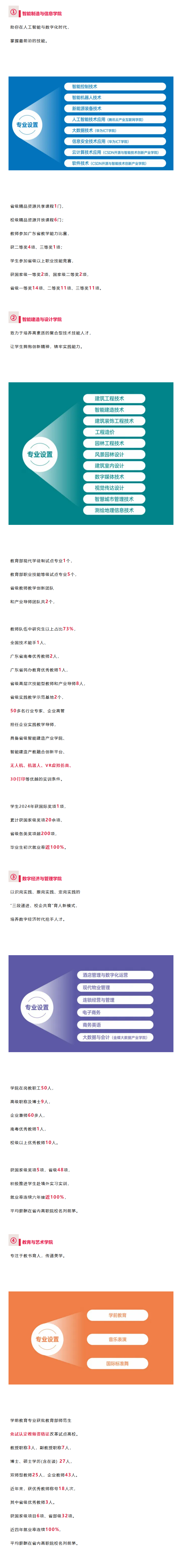 2025年广东碧桂园职业学院春季高考招生章程