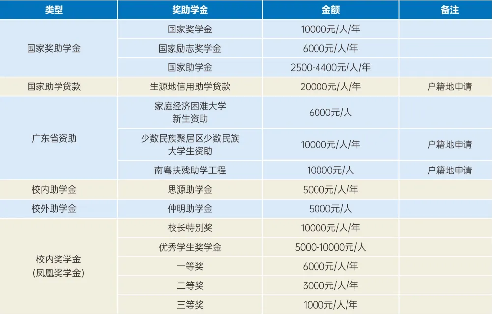 2025年广东碧桂园职业学院春季高考招生章程
