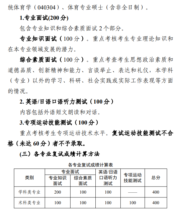 2025年广州体育学院研究生复试内容
