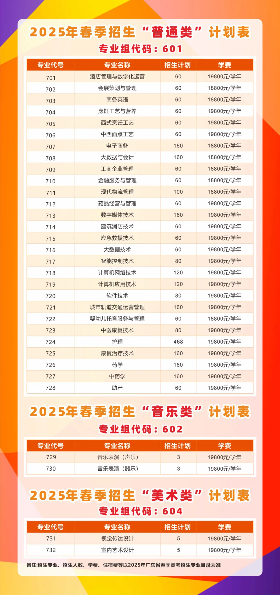 2025广东酒店管理职业技术学院春季高考招生学费多少钱一年-各专业收费标准