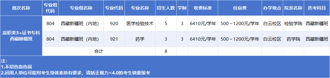 2025广州卫生职业技术学院春季高考招生计划